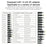 YESIDO CG11E Laptop Charger Kit 65W Fast Charging Power Adapter Compatible with Multiple Laptop Models - EU Plug - 4