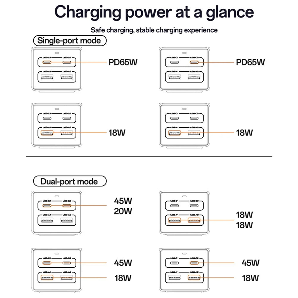 YESIDO MC38 65W GaN Power Strip USB-C USB-A Fast Charger Multi Device Charging Station - UK Plug - 7