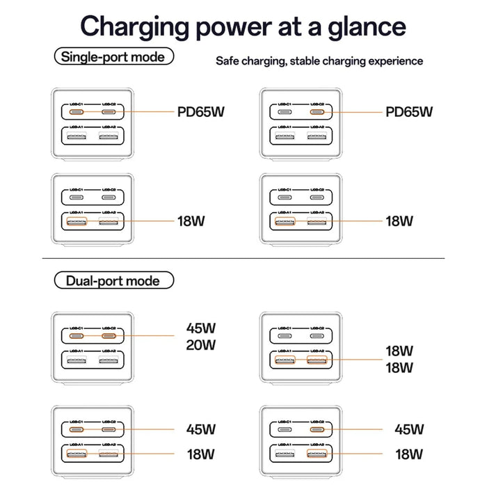 YESIDO MC36 GaN USB-C USB-A Charging Station 65W Fast Charging Power Strip - EU Plug - 7