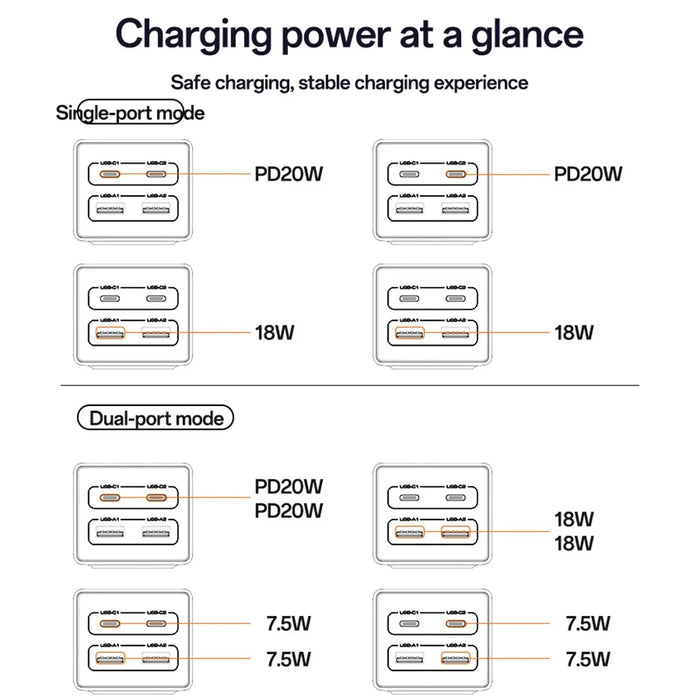YESIDO MC35 40W GaN Power Strip USB-C USB-A Desktop Fast Charging Station - EU Plug - 7