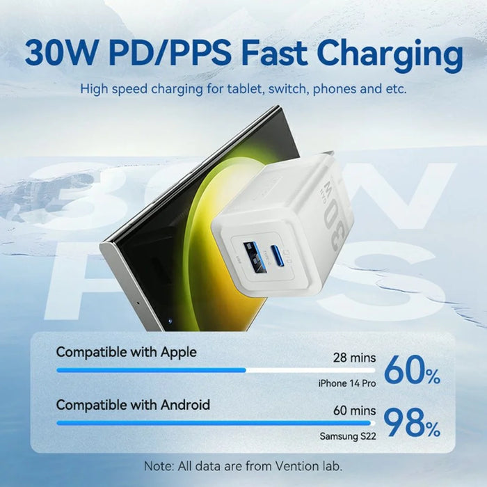 VENTION FEQ Series 30W Fast Charging Adapter USB A + Type C Dual Port GaN Charger, US Plug - White - 7