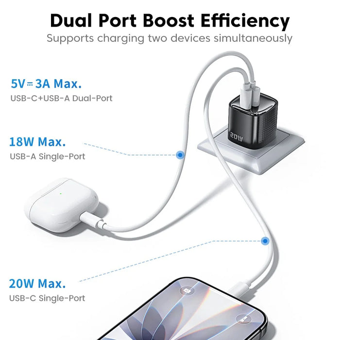TOOCKI 20W Mini GaN Wall Charger Dual Port USB-C+USB-A PD Fast Charging Power Adapter - EU Plug  /  TC2220A2 - 6
