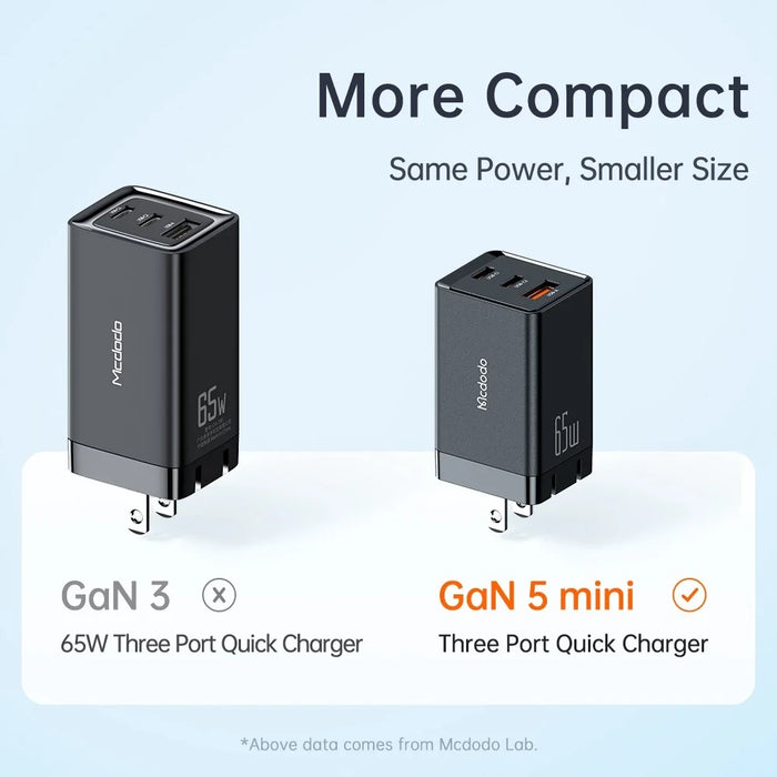 MCDODO MDD 65W GaN5 Mini Fast Charger USB + Dual Type-C Travel Power Adapter - US Plug - 6