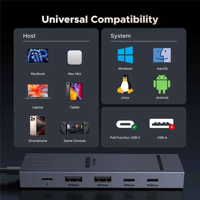 UGREEN 45363 6-in-1 USB-C Hub 10Gbps 4K 60Hz HD 100W Power Delivery Adapter - 7