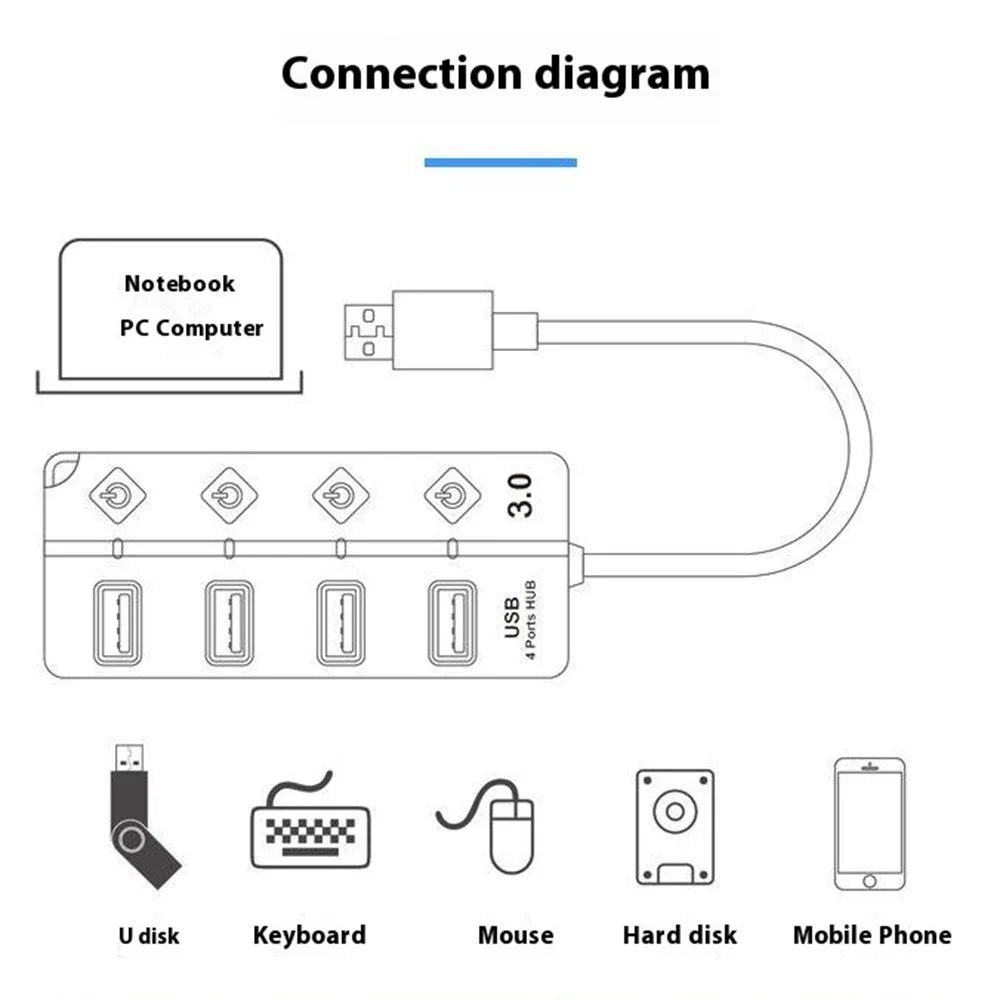 5301 5Gbps High Speed USB 3.0 4 Ports Hub with 5V 2A DC Power Supply Port - 6
