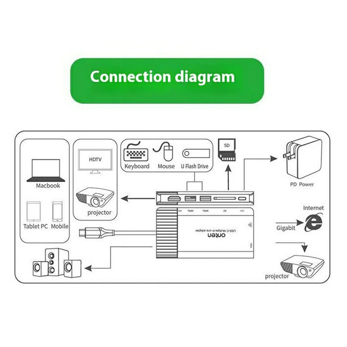 ONTEN RJ45 Gigabit Adapter HUB3.0 Type-C to HD 8 in 1 Computer Docking Station For MacBook Pro  /  Chromebook  /  Windows - 5