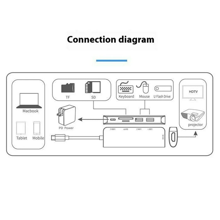 ONTEN 95116D Type-C 6 in 1 Hub Docking Station 4K HD USB3.0 USB2.0 PD3.0 TF SD Card Reader Adapter - 6