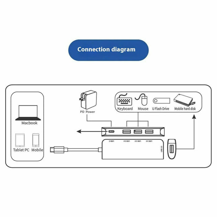 ONTEN 95116S Type-C to 4 x USB3.0 + PD3.0 Adapter Aluminum Alloy USB Hub Splitter - 6