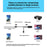 ONTEN OTN-7562S USB Male Power + USB2.0 Female to HD Adapter Cable Smartphone Screen Mirroring Cord - 3