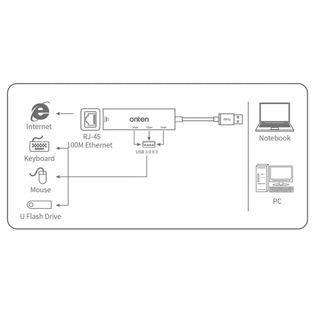 ONTEN 5221 4 in 1 USB Hub Ethernet Adapter 100Mbps Network Card 3xUSB 3.0 Expansion Dock - 5