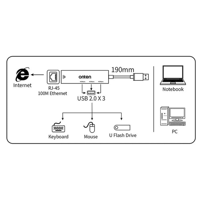ONTEN 5226 4 in 1 USB Hub 100Mbps Network Card Ethernet Adapter 3 Port USB 2.0 Extension Dock - 5