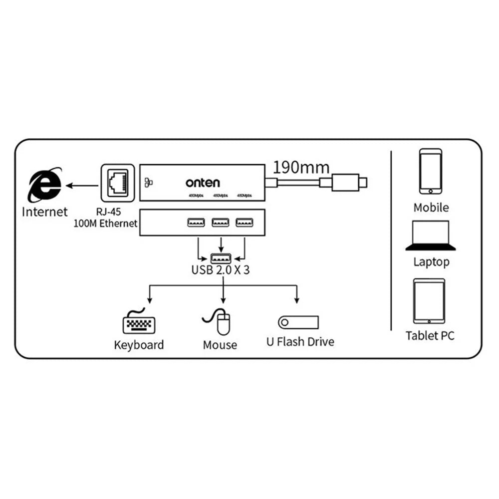 ONTEN 95226 Type-C to RJ45 + 3xUSB2.0 Ethernet Adapter USB Hub 4 in 1 Docking Station - 6