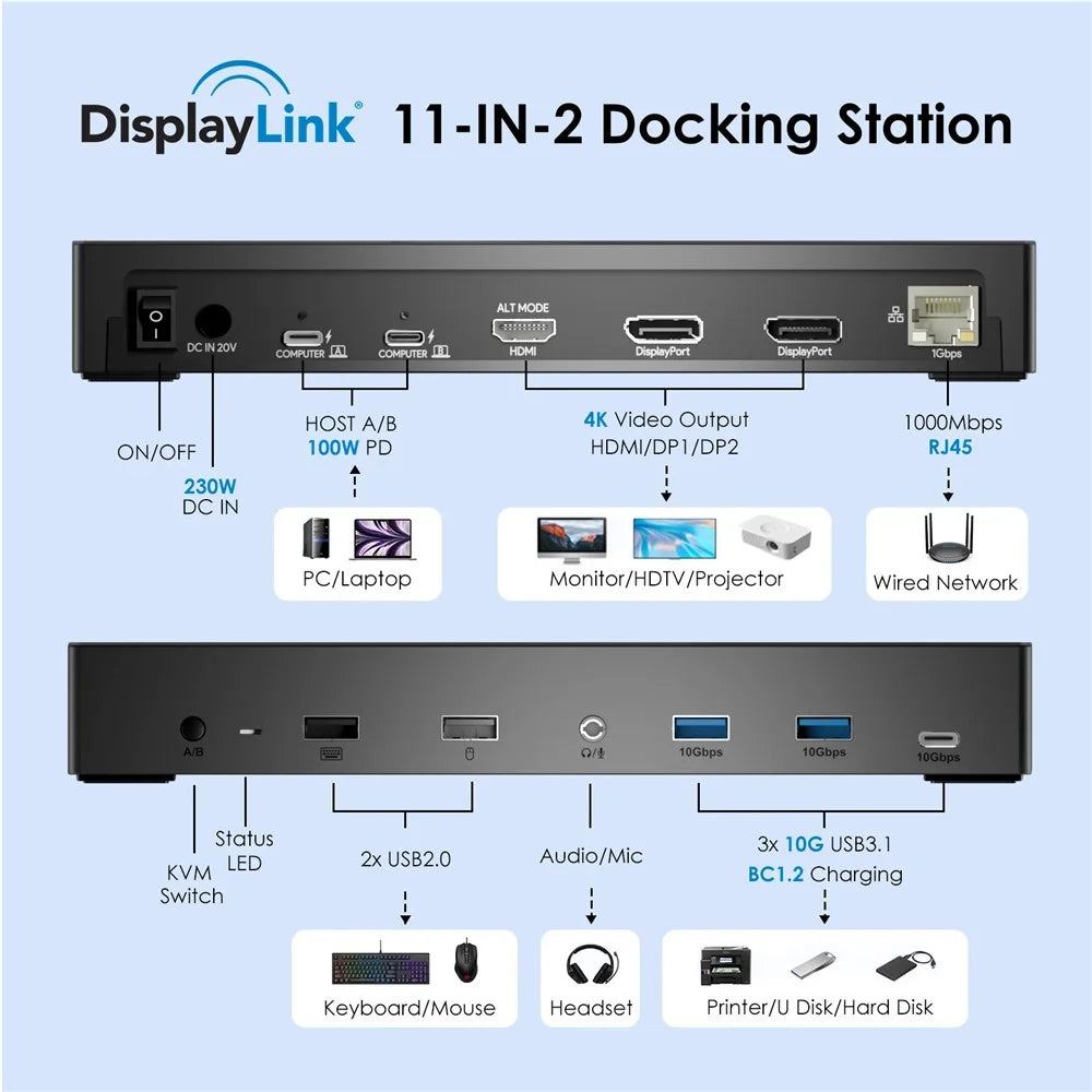WAVLINK UG69PD27 DisplayLink 4K Monitor Docking Station USB-C KVM Exchanger Hub Adapter - US Plug - 6