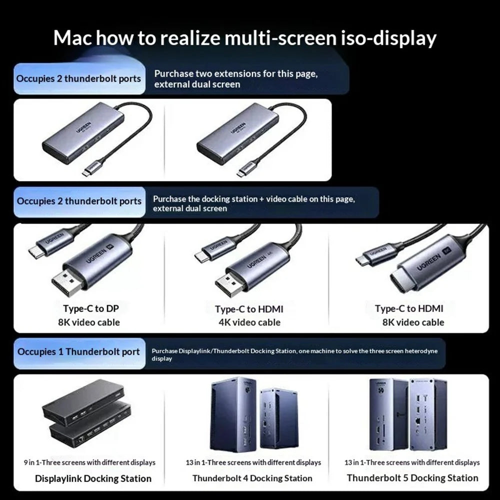 UGREEN CM866 65145 USB-C to Dual HD 4K / 30Hz Adapter with USB-A 3.0 PD 100W Fast Charging Port - 4