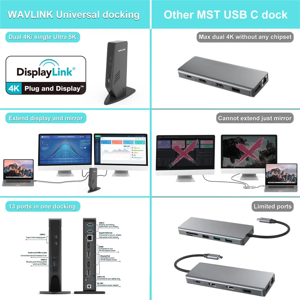 WAVLINK WL-UG69DK5 USB 3.0 Docking Station Laptop Dual 5K / 4K 60Hz Monitor Adapter - US Plug - 5