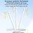 YESIDO ST18 For iPad Stylus Pen Wireless Charging Compatible Magnetic Attachment Touch Screen Pencil - 7
