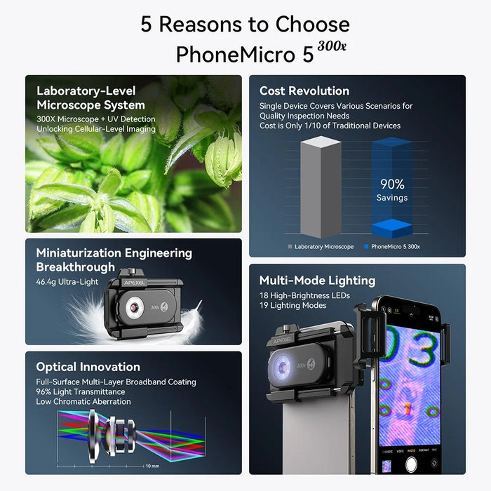 APEXEL APL-MS300 300X Microscope Phone Lens Attachments Clip-On Magnifier with Tri-Color LED Lighting - 4