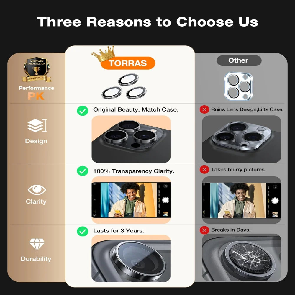 TORRAS For iPhone 16 Pro / iPhone 16 Pro Max  Camera Lens Protector Tempered Glass Clear Lens Film - Black - 6