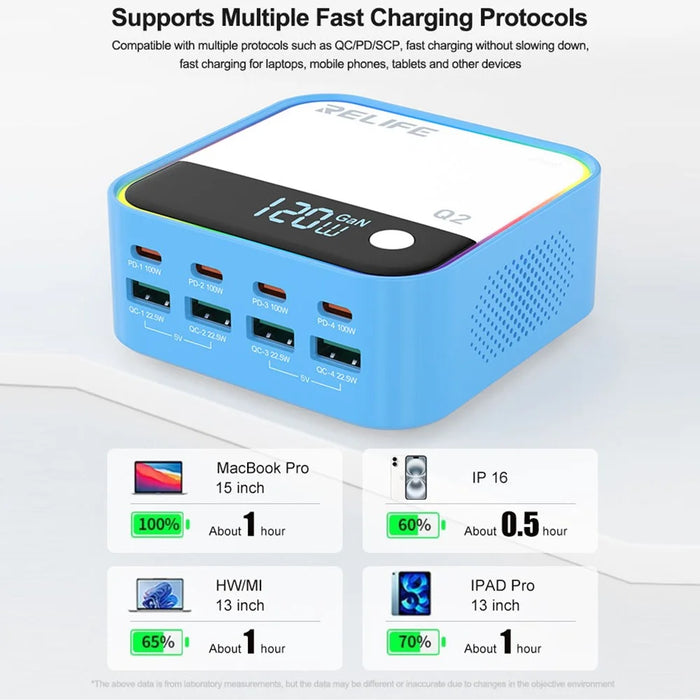 RELIFE Q2 120W GaN Charger 8 Port Desktop Charging Station Intelligent Charging Protection - Blue - 5