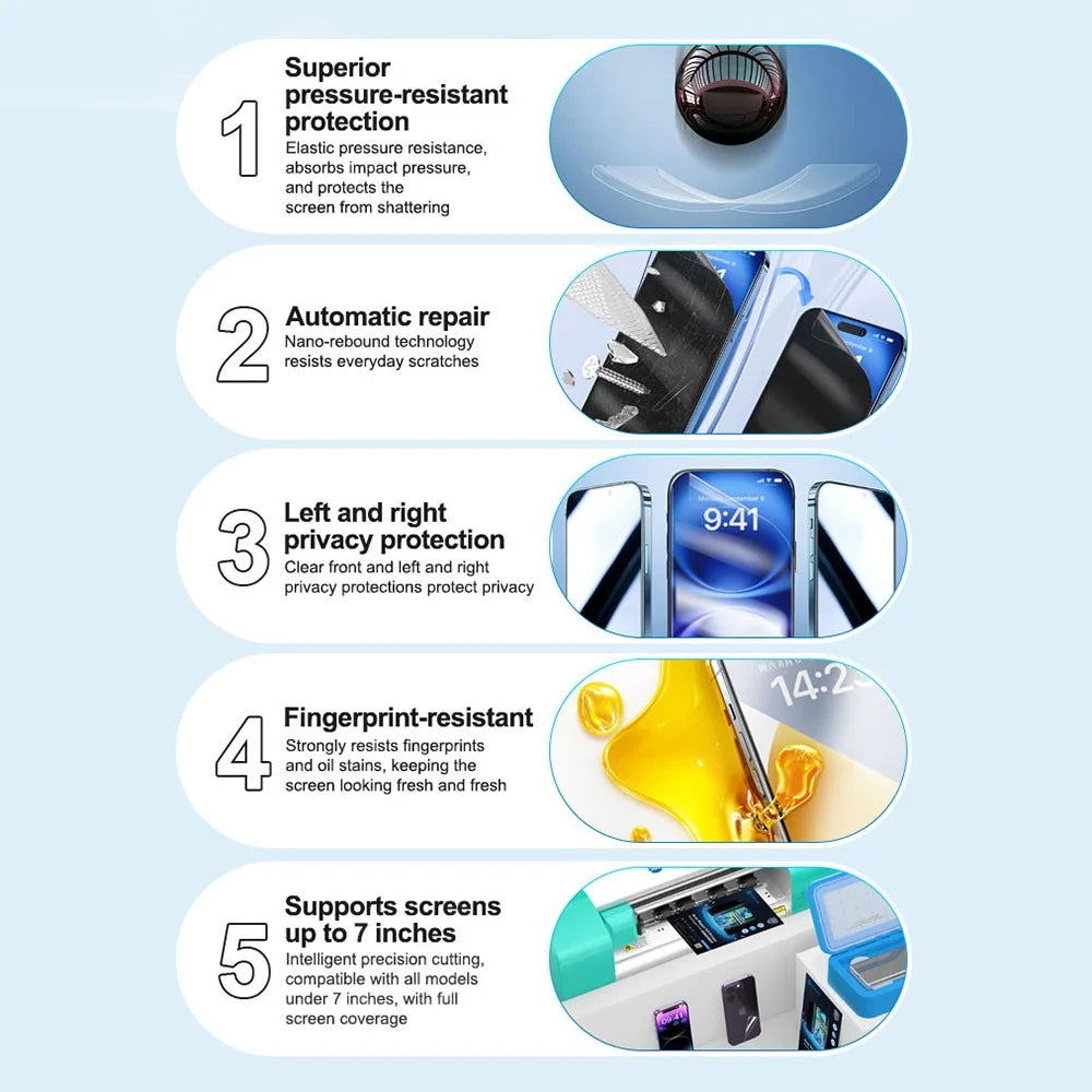 SUNSHINE SS-075RS 50 PCS Self Healing Privacy Screen Protector HD Anti Pressure Hydrogel Film - 3