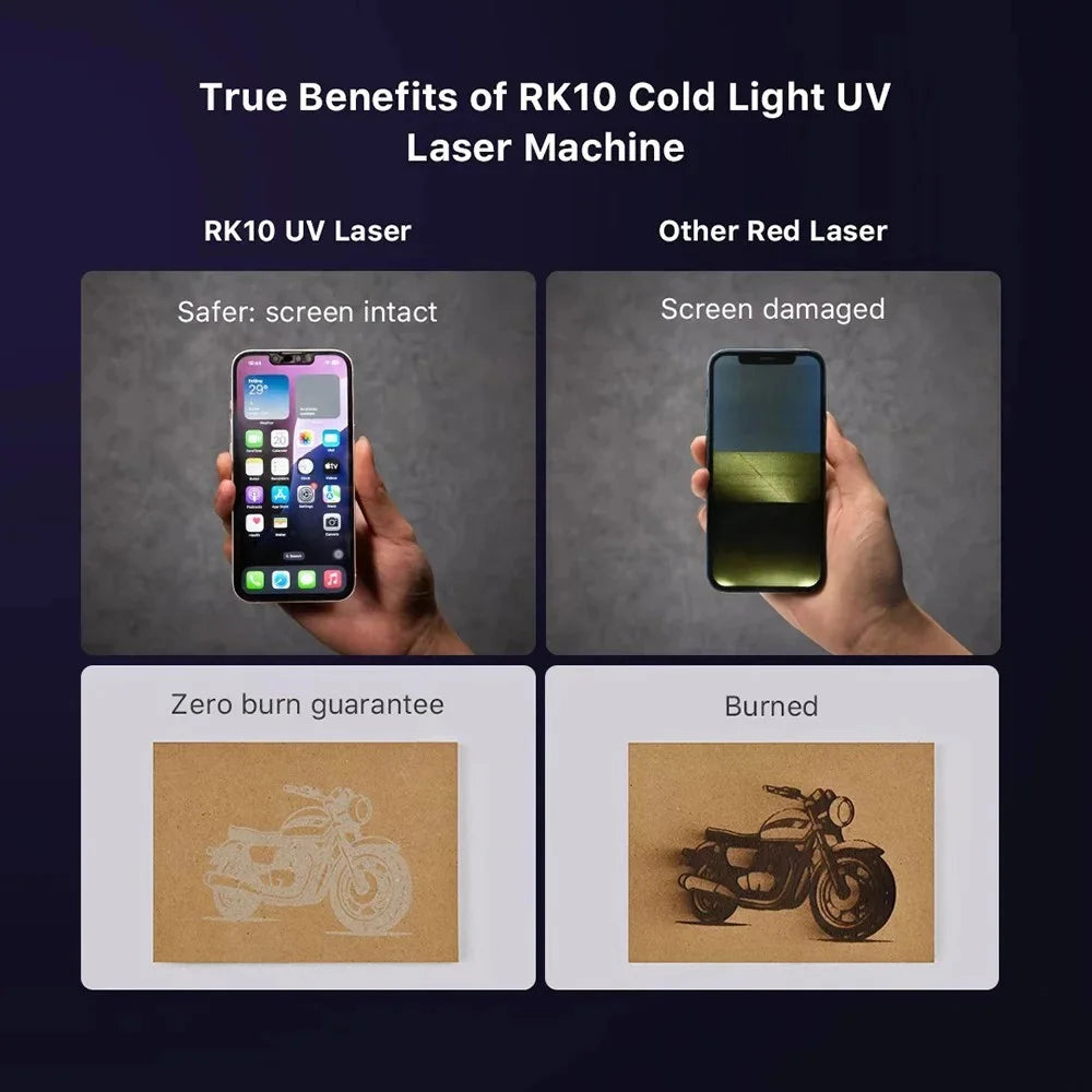 REFOX RK10 5W Cold Light UV Laser Machine Mobile Phone Screen Separator Back Glass Removal Tool - EU Plug - 5