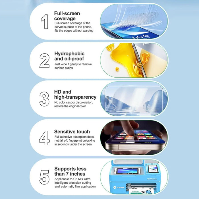RELIFE GF-8M 50Pcs Full Coverage TPU HD Hydrogel Film Anti-fingerprint Screen Protector (Work with SUNSHINE C3 Mix Ultra) - 3