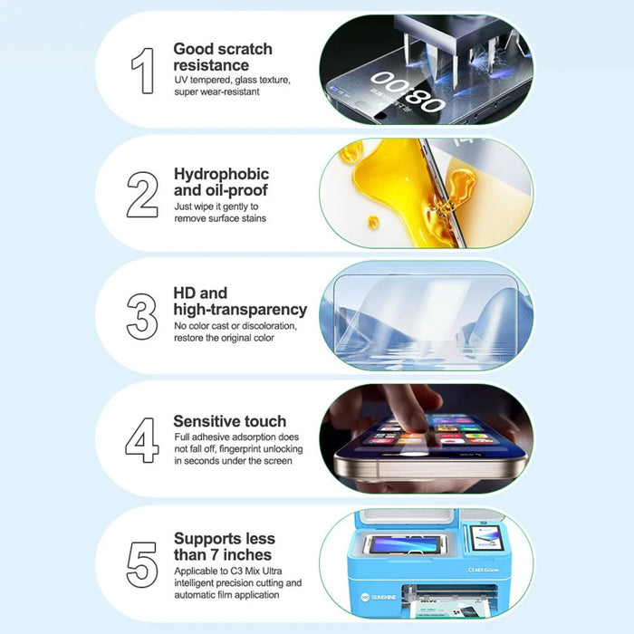 RELIFE GF-7MU 25Pcs UV Screen Protector Anti Scratch Full Coverage HD Fiber Glass Film (Work with SUNSHINE C3 Mix Ultra) - 3