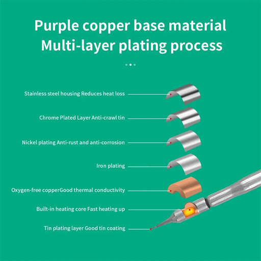 C210-027 Soldering Iron Tip for JBC T245 Handle Lead-free Oxygen-free Copper Multi-layer Plating - 2