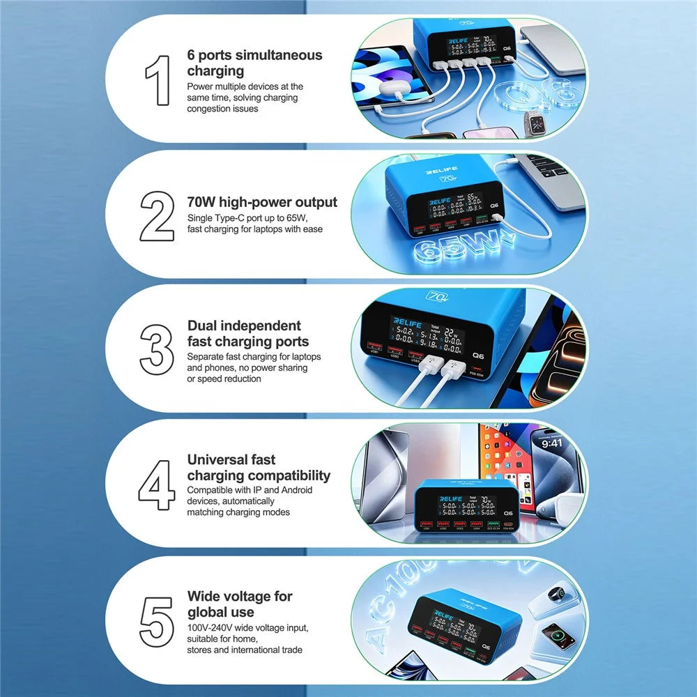 RELIFE Q6 70W 6-Port Smart Charger PD+QC 65W Type-C Fast Charging Tool - EU Plug - 4