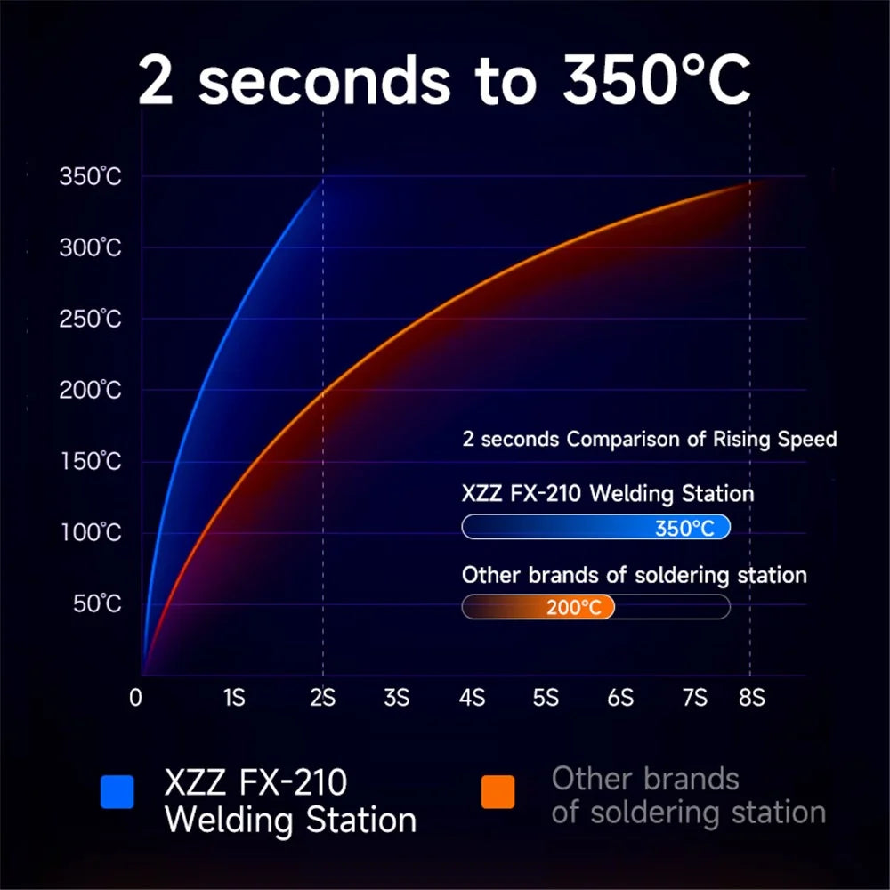 XZZ FX-210 LCD Display Soldering Station for PCB Repair Lead-free Welding Rework Machine - EU Plug - 4