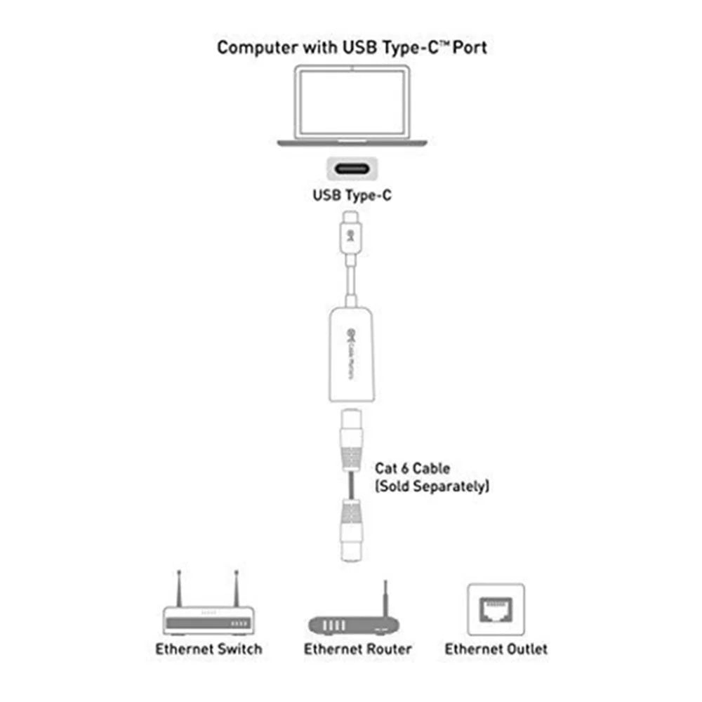 USB-C to RJ45 Lan Network Card Adapter - 7