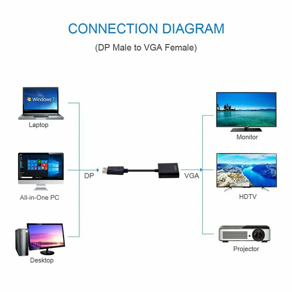 MINDPURE AD005 DP to VGA Adapter DP Male to VGA Female 1080P Converter Dongle - 3