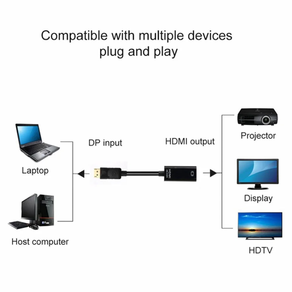MINDPURE AD004 DP to HD Video Cable DP Male to HD Female 4Kx2K Converter Cord for Computer - 4