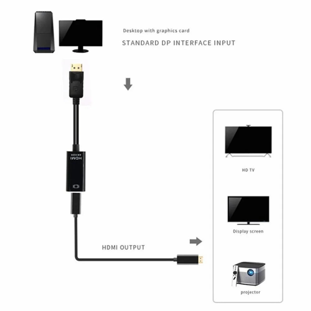 MINDPURE AD004 DP to HD Video Cable DP Male to HD Female 4Kx2K Converter Cord for Computer - 5
