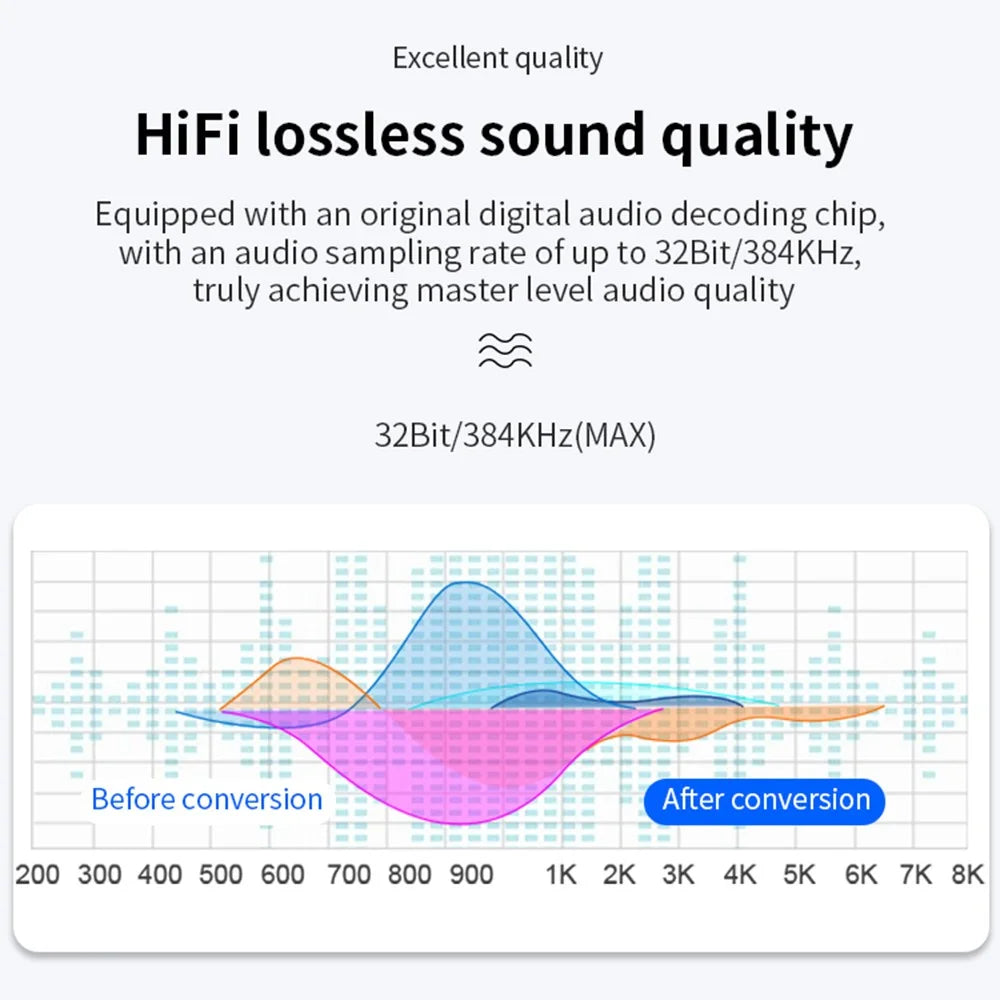 MH319 For 8-Pin iOS / Type-C Android Stereo Live Streaming Converter Sound Card Karaoke Adapter - 7