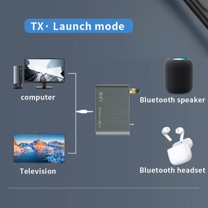 D500 Bluetooth-compatible 5.2 Receiver Transmitter 2 in 1 Qualcomm Audio Adapter with 3.5mm AUX Interface - 5