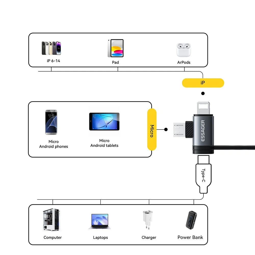 ESSAGER 2-in-1 Adapter Type-C Female to iP (5-14) Male + Micro USB Male 3A Fast Charging Cable Adapter Converter - 7