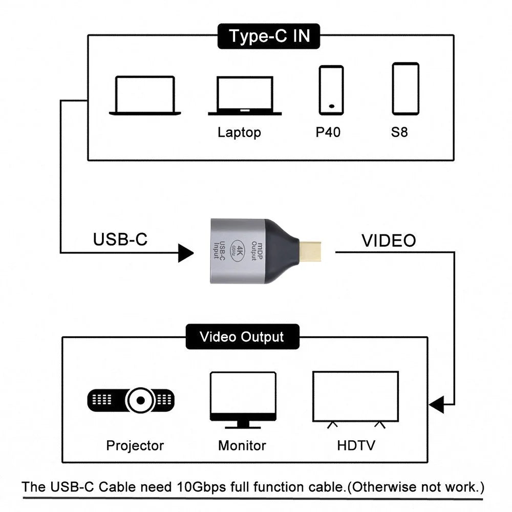 UC-012-MDP USB-C Female to Mini DisplayPort Male HDTV 4K/60Hz 1080P Adapter for Tablet/Phone/Laptop - 6