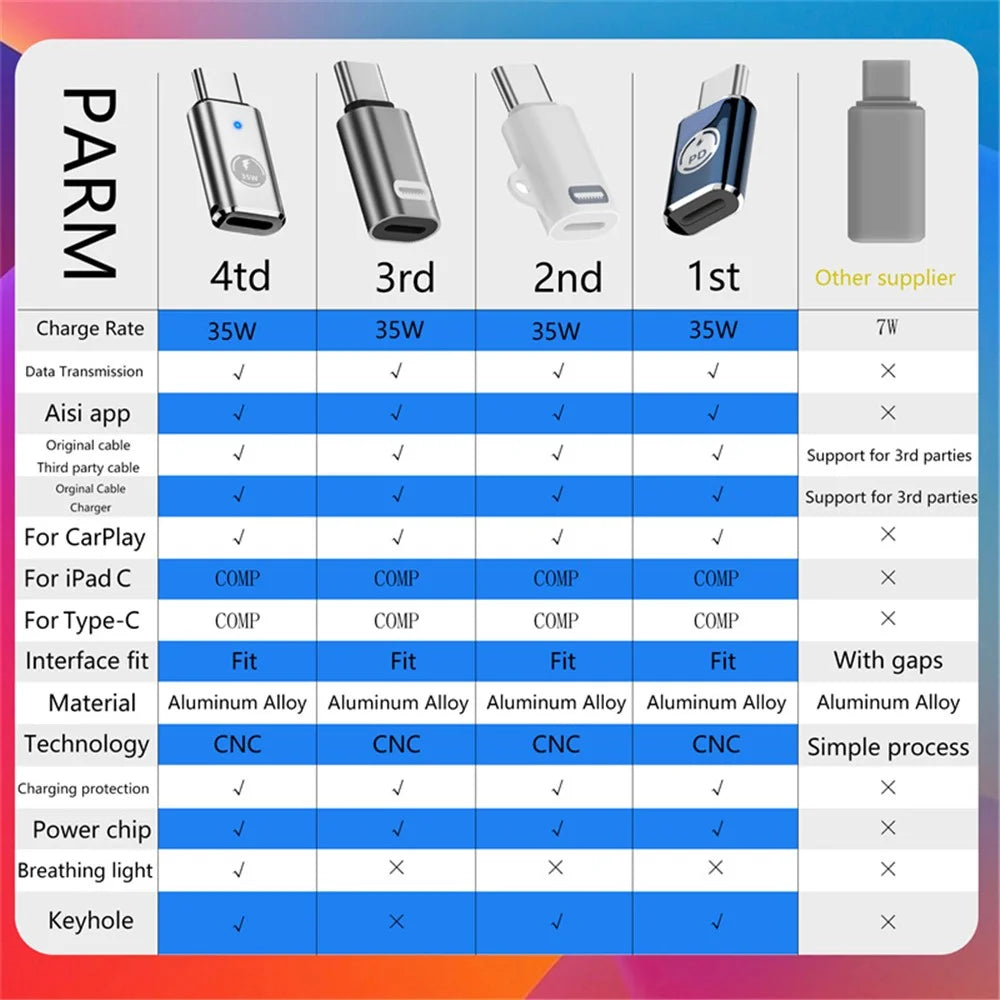 USB-C Adapter Type-C Male to 8-Pin Female PD 35W Fast Charging Data Transfer Converter - White - 5