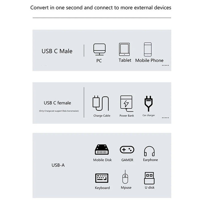 USB 3.2 Adapter Type-C to USB-A  /  USB-C Adapter 10Gbps OTG USB-C 2 to 1 Converter with PD 100W Charge - 7