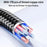 YESIDO CA212 1.2m 140W Fast Charging Braided Type-C to Type-C Cable for Phone Tablet - 5
