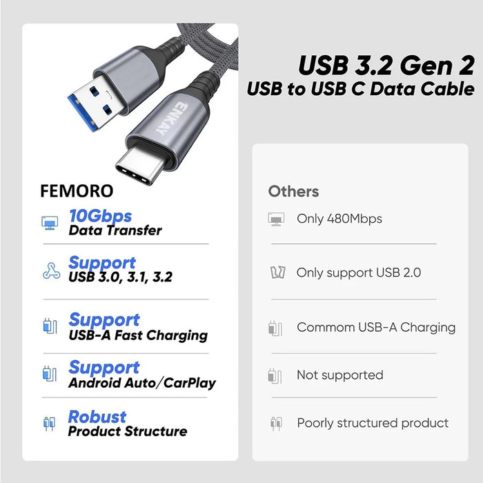 ENKAY 1m USB 3.2 to Type-C Cable 60W Fast Charging 10Gbps High Speed Braided Data Cable - Grey - 7