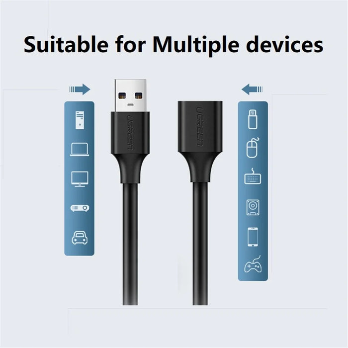 UGREEN 1.5m USB2.0 Extension Cable Male to Female Extended Data Cable Cord for Computer USB Flash Drive - 2