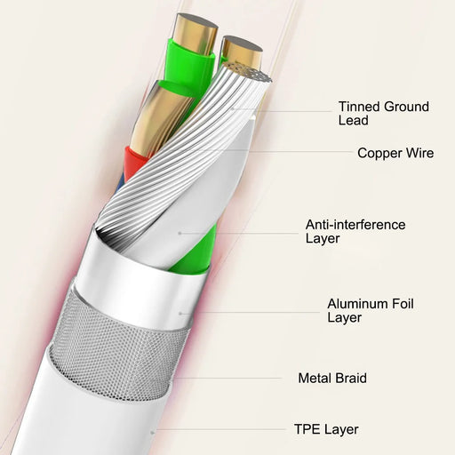 YOOBAO YB-400C for iPhone 15 Series 1.2m 2.4A Fast Charging Data Cable USB-A to Type-C Flexible TPE Round Wire - 2