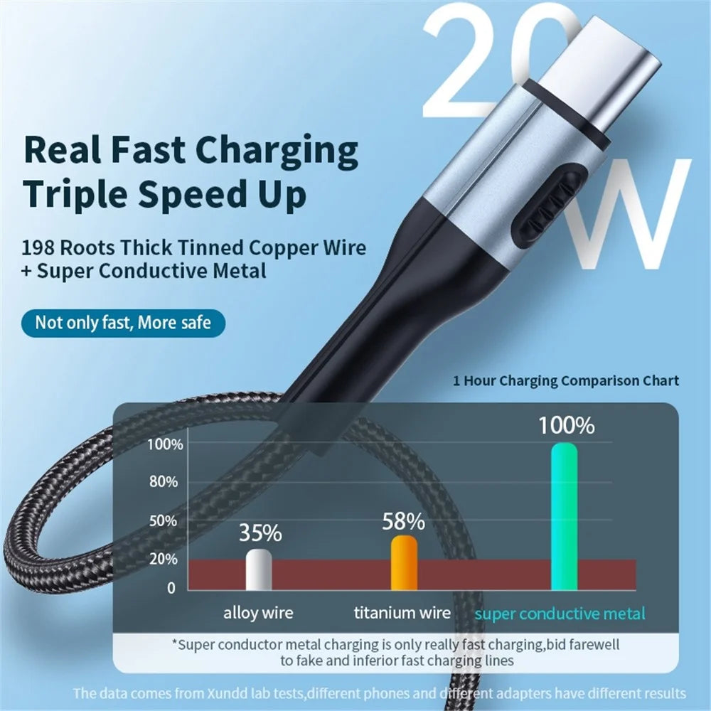 XUNDD for iPhone 15 Series 1m PD 20W USB-A to Type-C Braided Cable for Fast Charging and Data Transfer - Black - 3