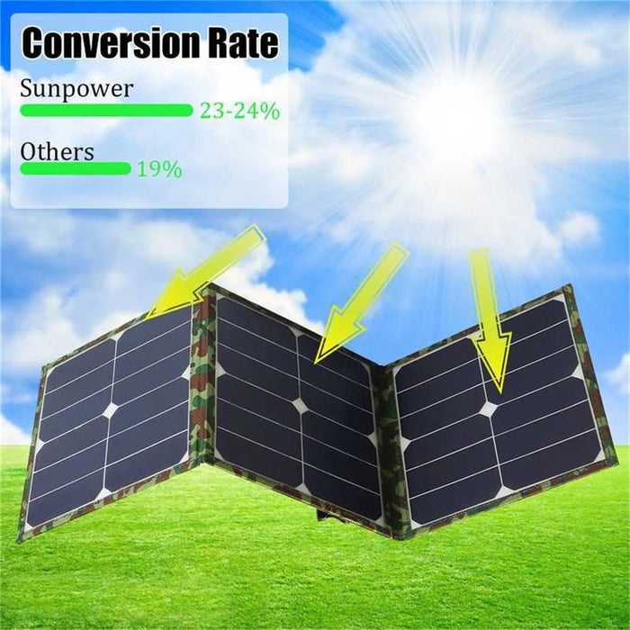 40W 3 Foldable Solar Panel IP65 Water Resistant Portable Camouflage Solar Charger for Camping, Hiking, Traveling - 4