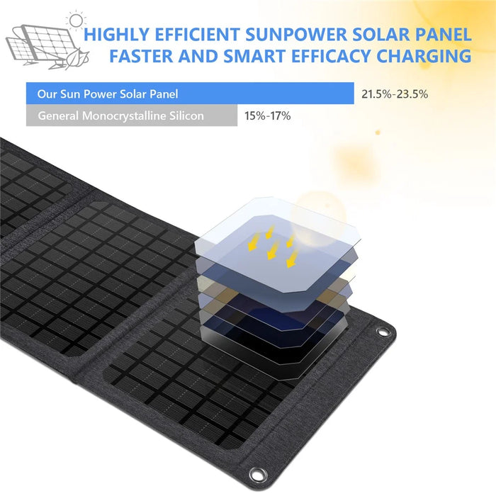 30W Foldable Solar Panel Dual USB 5-Folding Solar Panel Charger for Mobile Phone Camping Hiking - 2