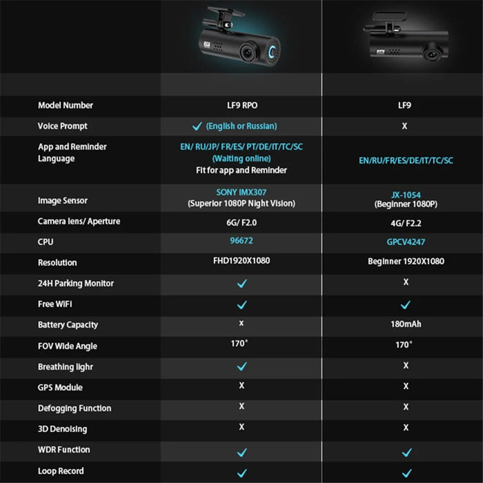 LF9pro 1080P FHD 130° Wide-Angle Mini Car Recorder Wifi Mini Car DVR - 6