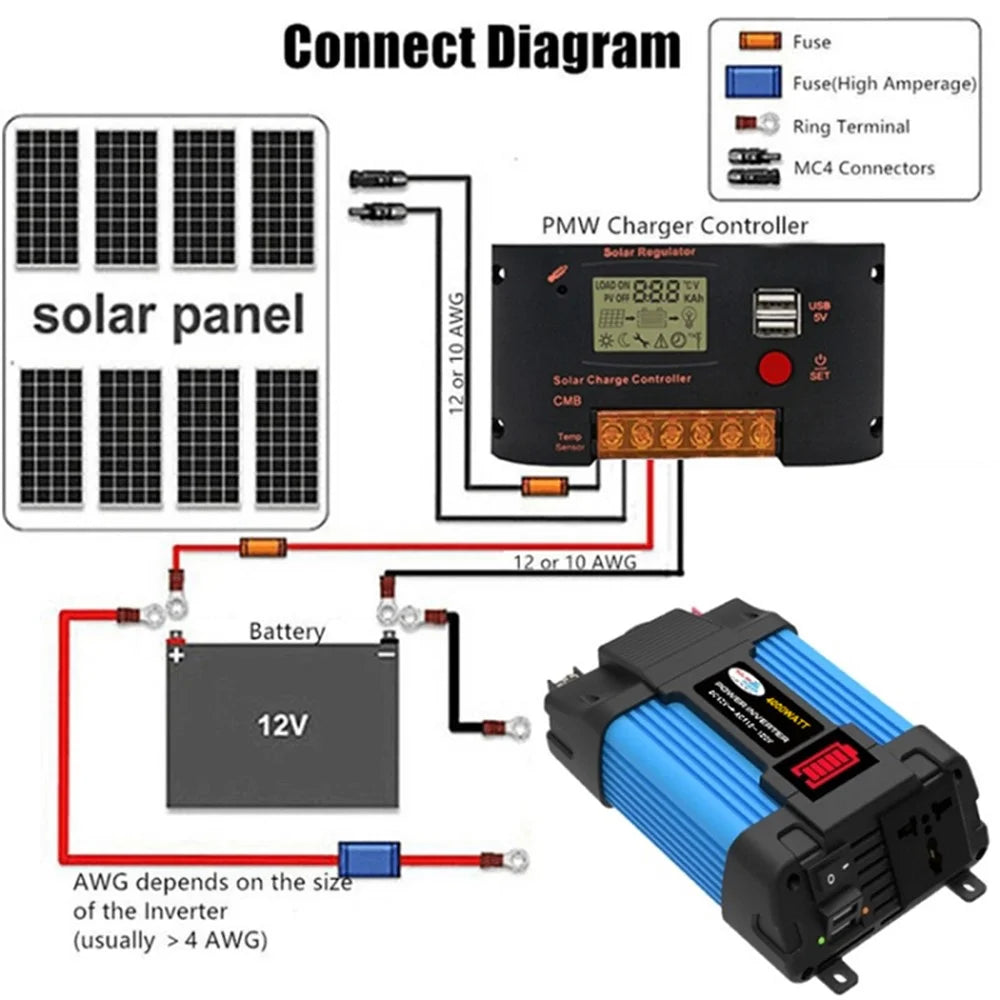 SOLIKETECH 300W 12V-110V Power Inverter LED Battery Display Mini Car Power Inverter Converter with Cigarette Lighter Cable - 4