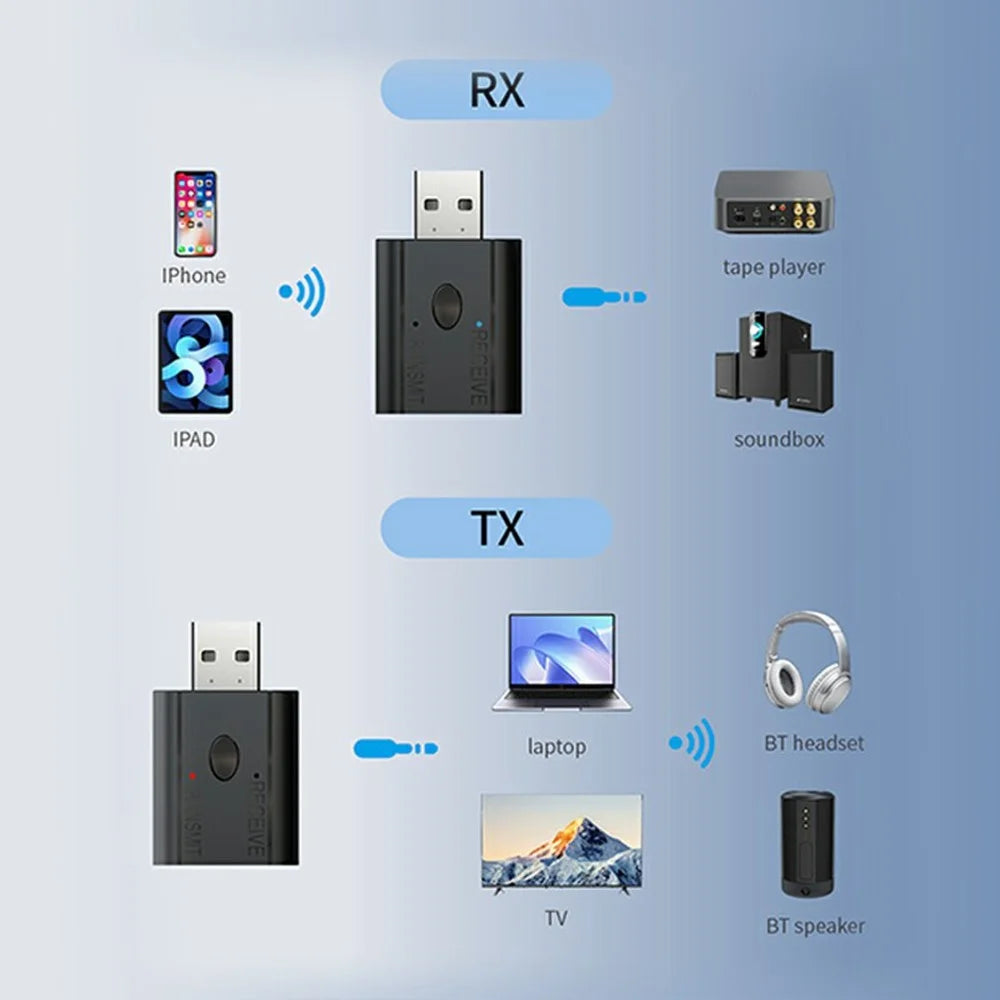 W12 2 In 1 Bluetooth-compatible 5.3 Car Audio Transmitter Receiver AUX Adapter USB Dongle - 5